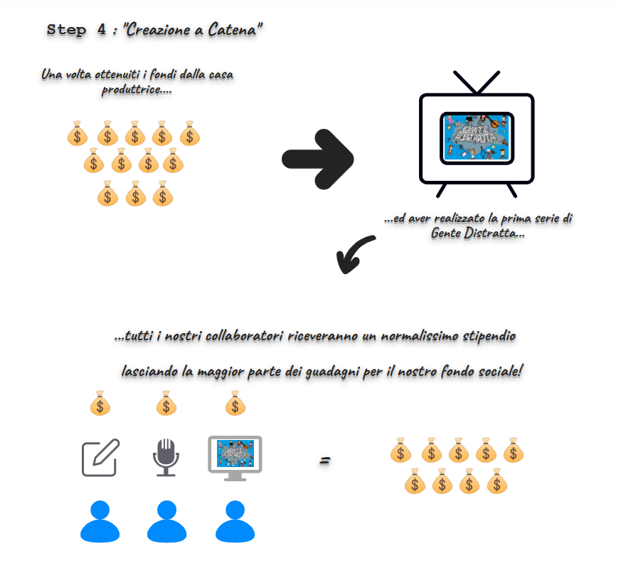 Step 4