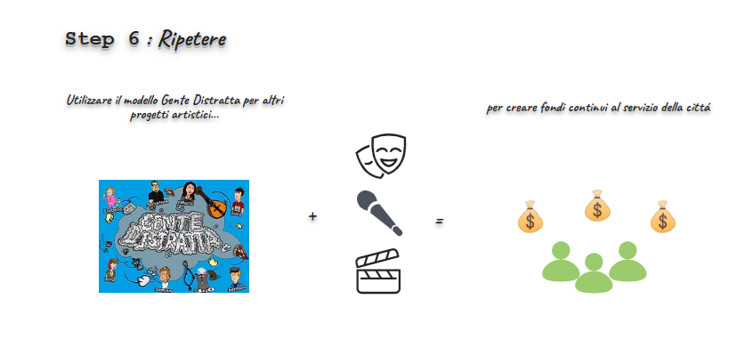 Step 6